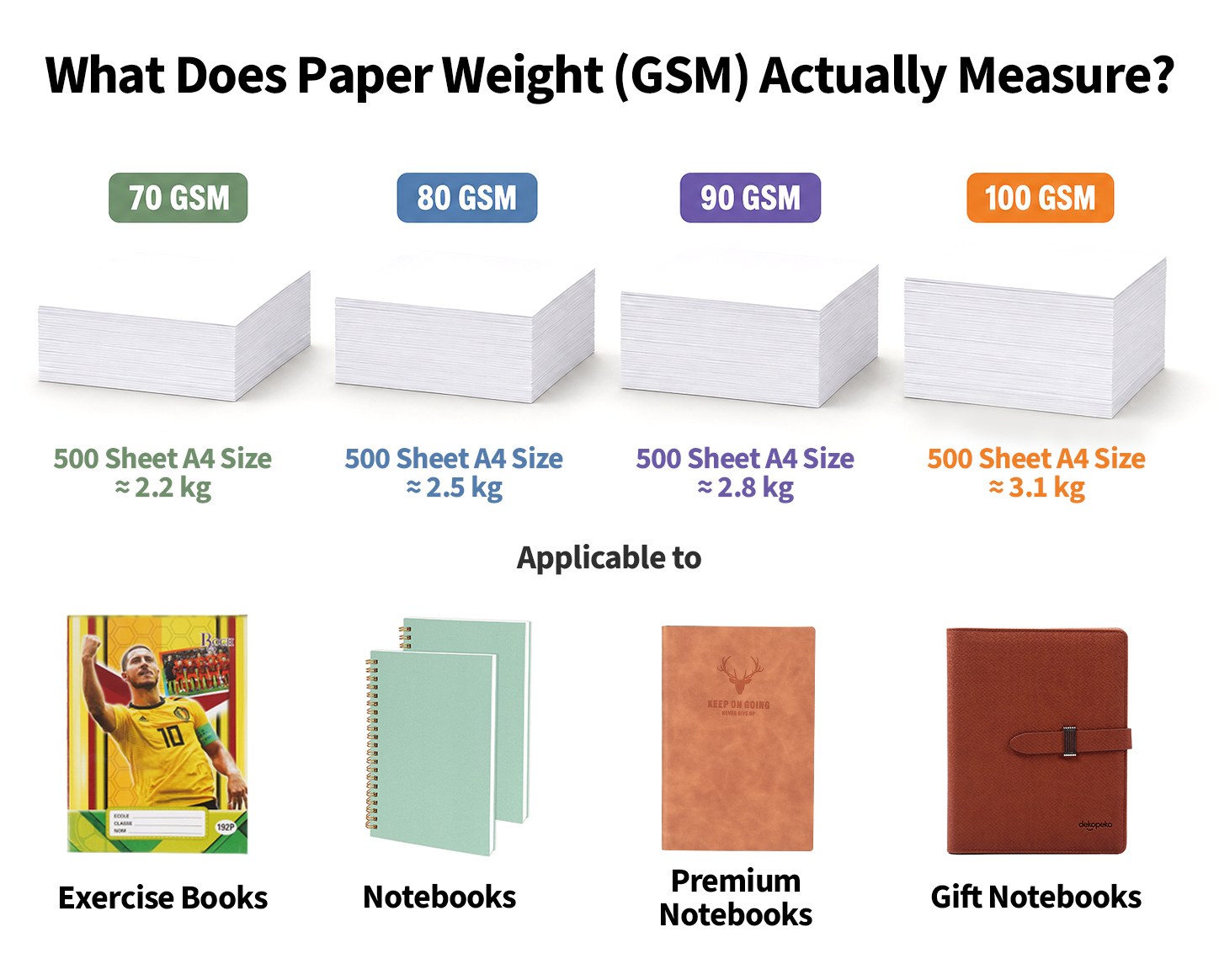 How to Choose the Right Paper Weight (GSM) for Notebook and Exercise Book Inner Pages